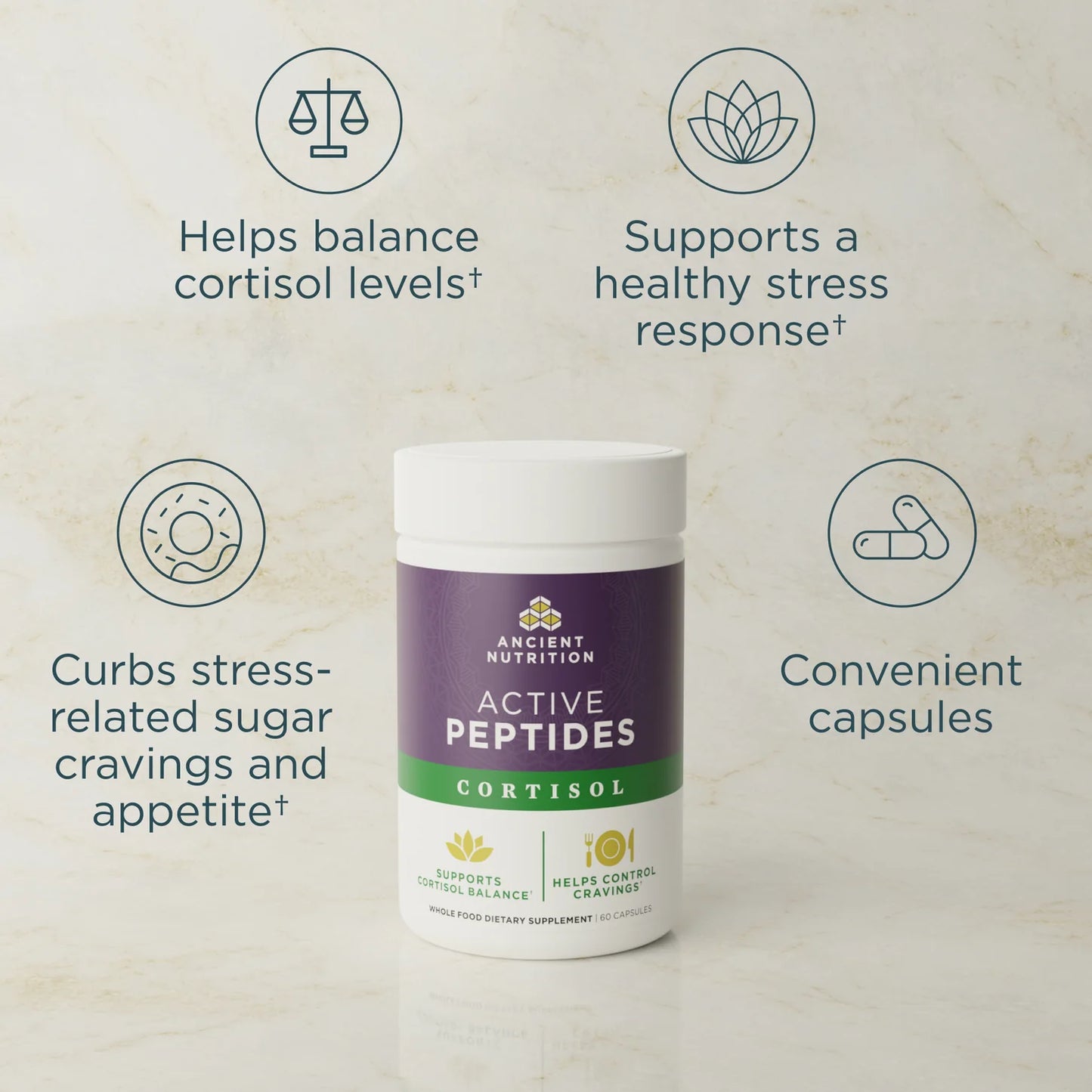 Ancient Nutrition | Active Peptides Cortisol | 60 Capsules