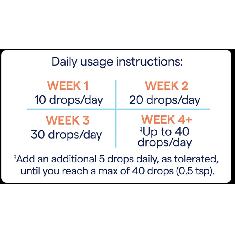 Trace Mineral Drops Dosage by Week