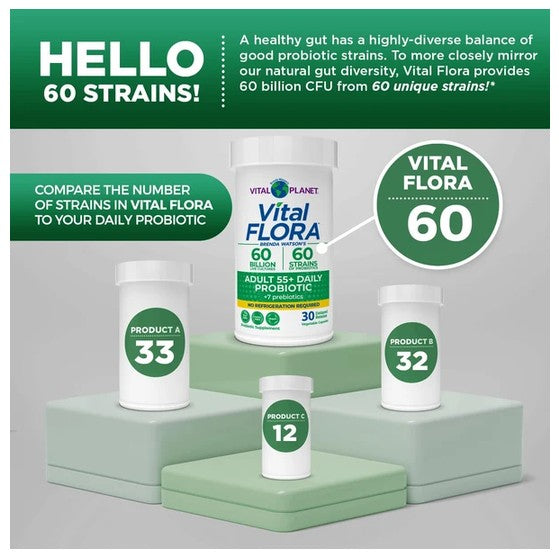 Vital Flora 60 probiotic supplement bottles arranged on a light gray and mint green pedestal background, with promotional text highlighting 60 strains and product numbers 12, 12, 32, and 33.