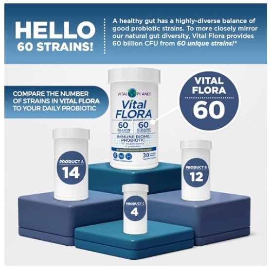 Promotional graphic for Vital Flora 60 probiotic capsules by Vital Planet, showing several white cylindrical product containers arranged on blue display pedestals with marketing text and a blue header reading 'HELLO 60 STRAINS!'.