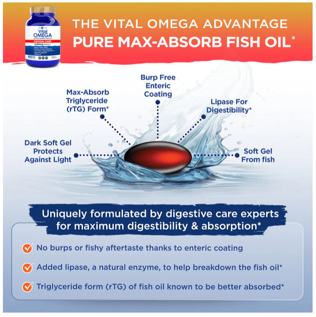 Vital Omega Fish Oil 60 Softgels Advantage